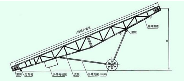 大型輸送機(jī)